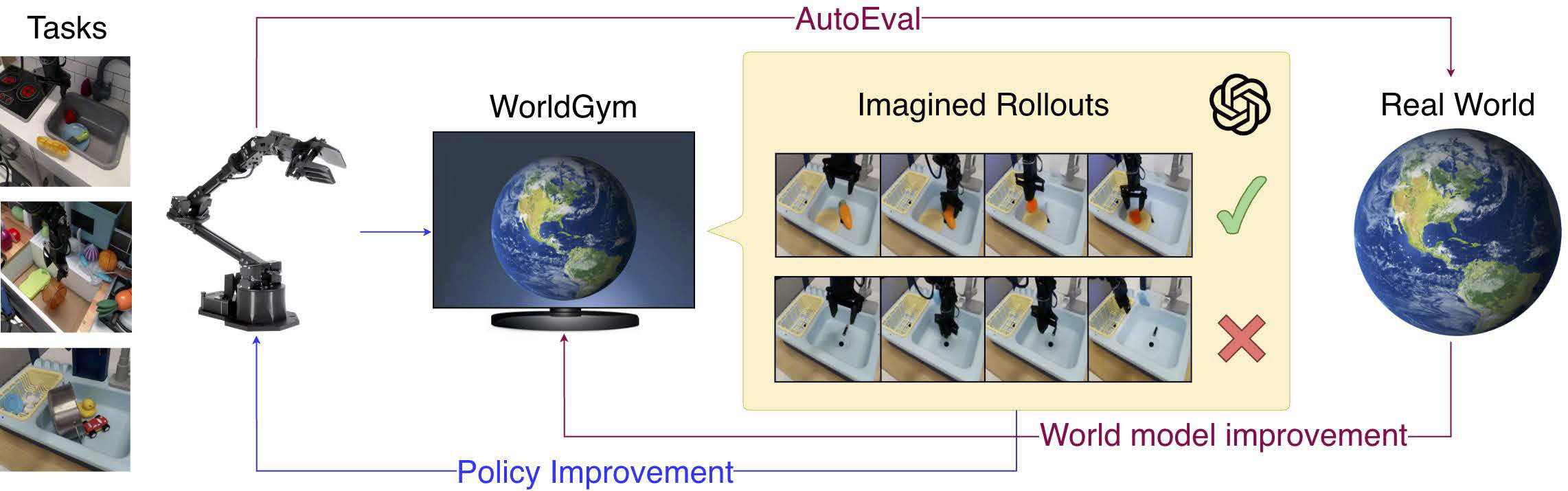 World-Gymnast overview